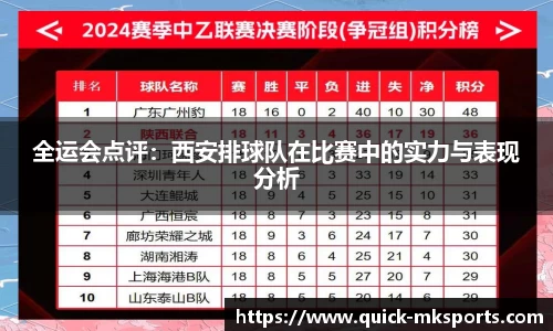 全运会点评:西安排球队在比赛中的实力与表现分析